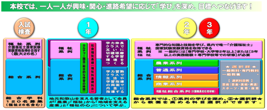 和歌山県立有田中央高等学校